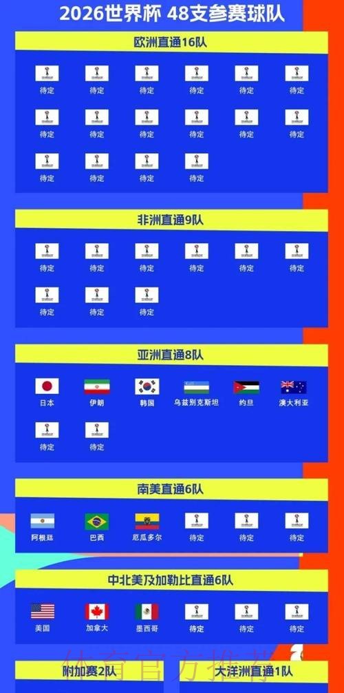 2026世界杯比赛时间官方发布比赛时间表怎么查