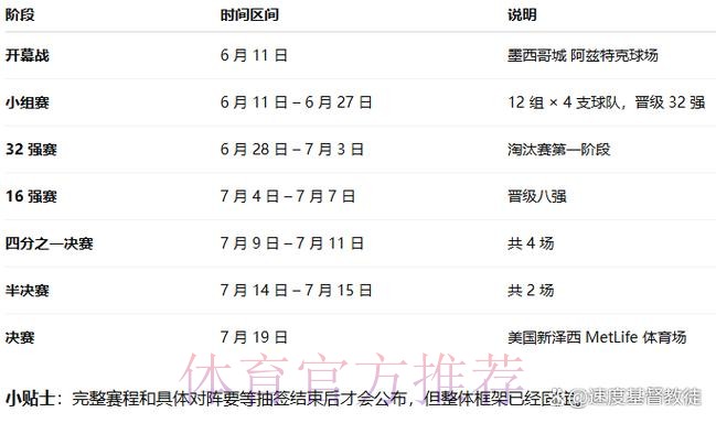 2026世界杯比赛时间今日最新时间表查询入口 2026世界杯比赛时间今日最新时间表查询入口